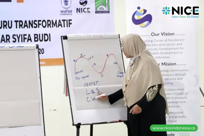 Pelatihan Guru Transformatif SMP-SMA Al-Azhar Syifa Budi Kemang